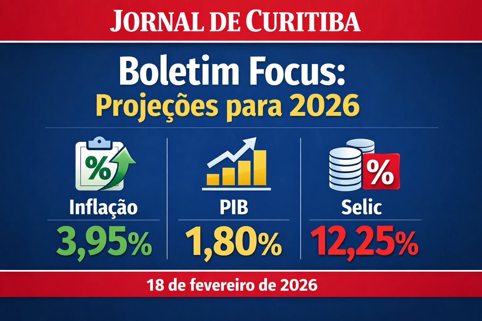 Inflação dentro da meta pode aliviar preços em 2026